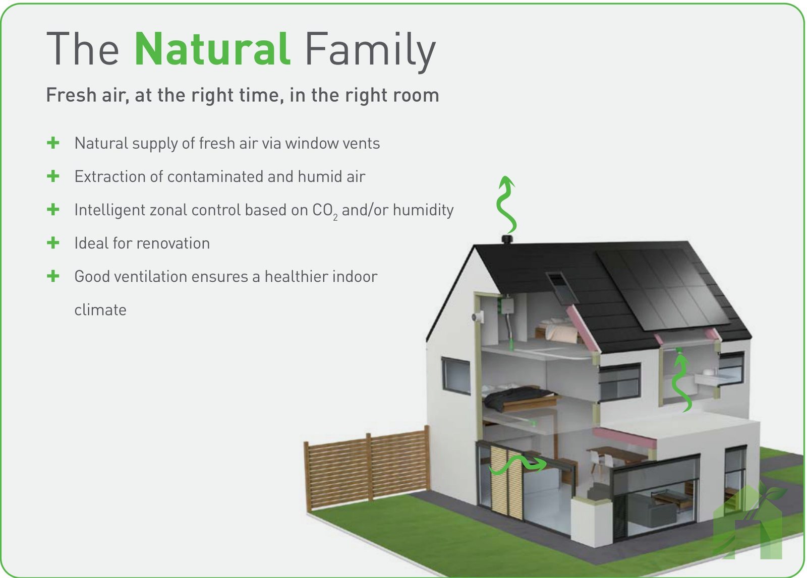 DUCO DucoBox Focus: Demand-Controlled Ventilation Explained - Eco Vent Ireland DUCO: fresh air at the right time, in the right room